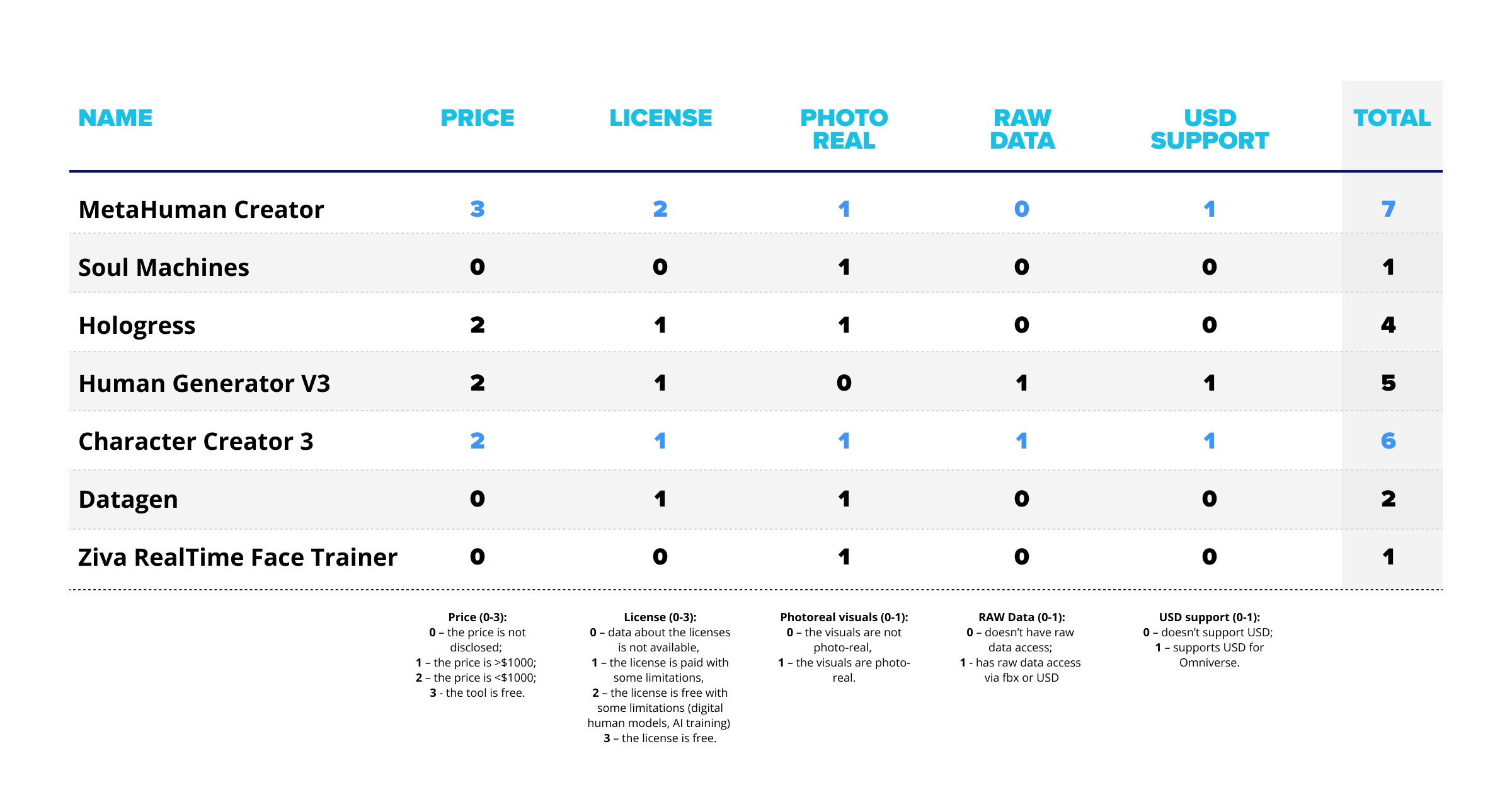 Comparison Table