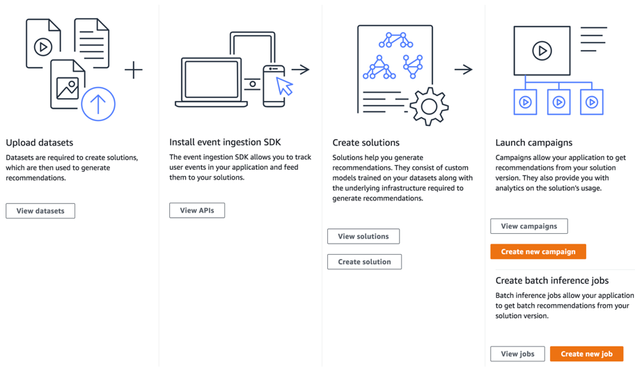 amazon-personalize-scheme-2