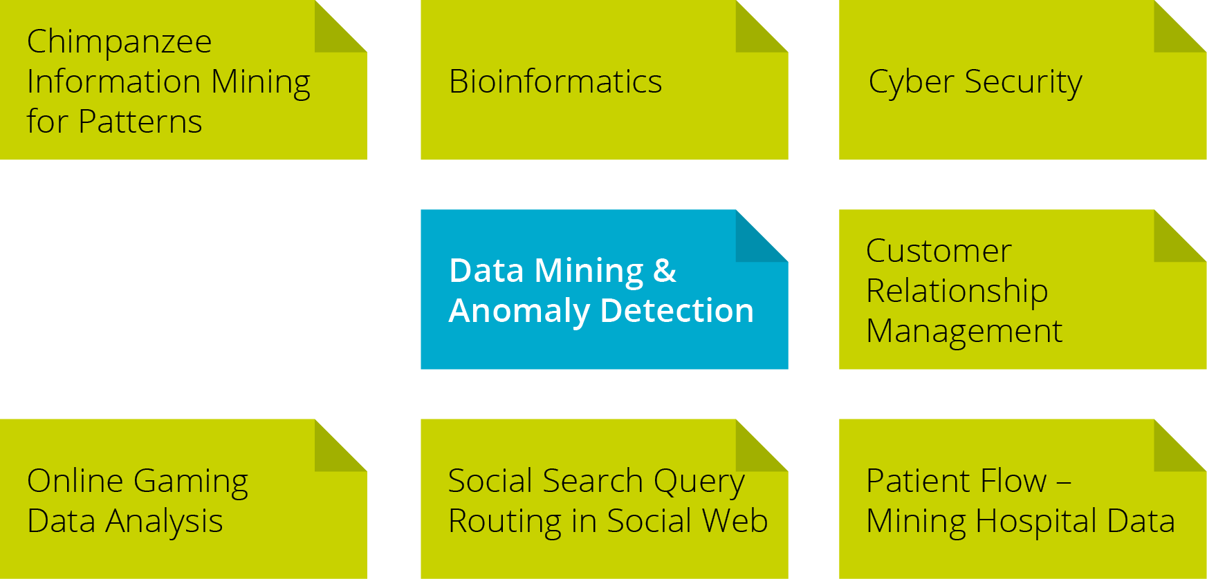 anomaly-detection