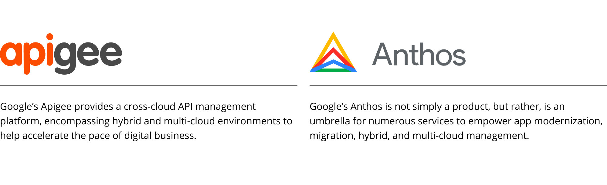 Apigee and Anthos