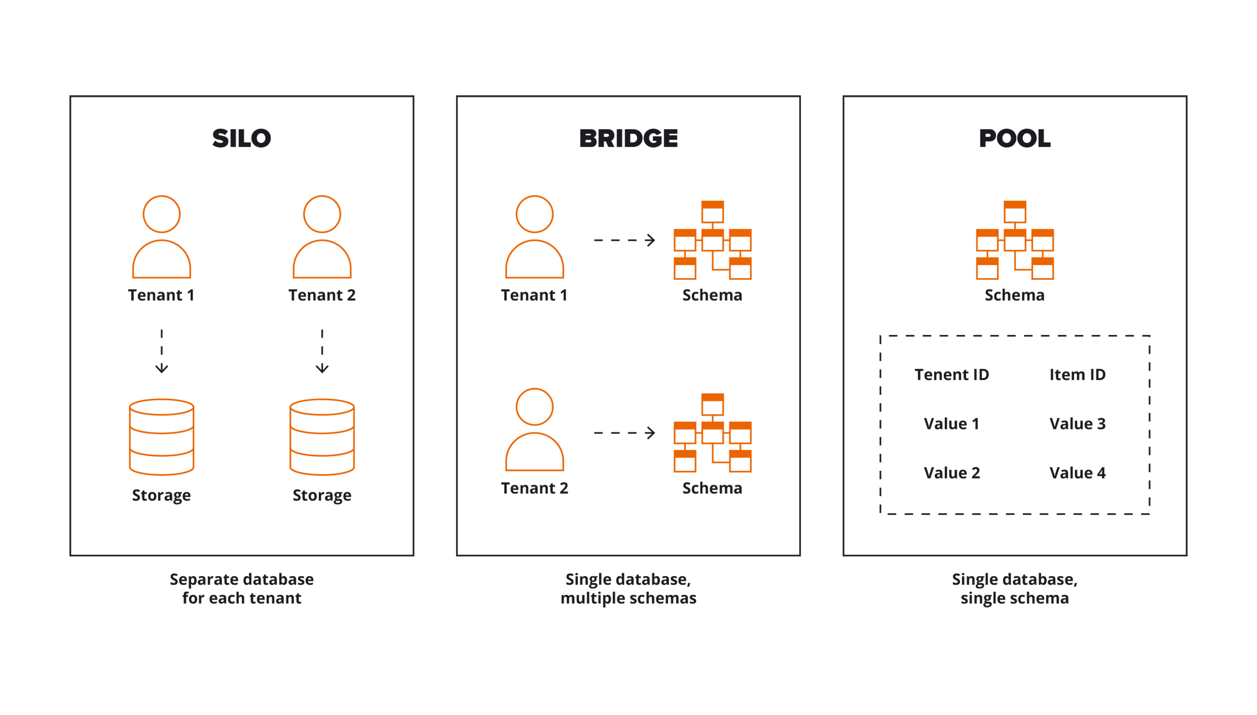 aws-1-saas-strategies