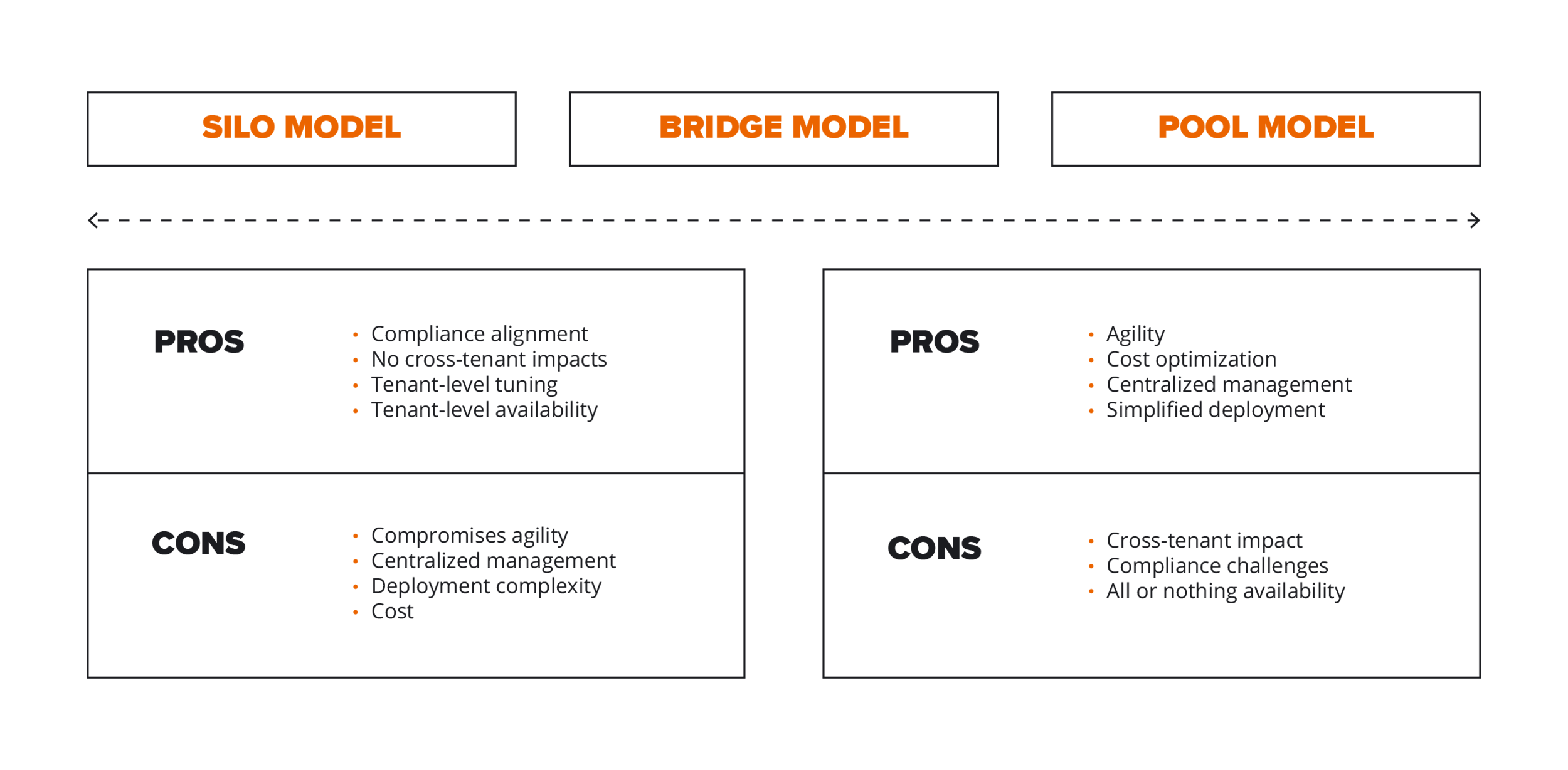 aws-2-saas-strategies