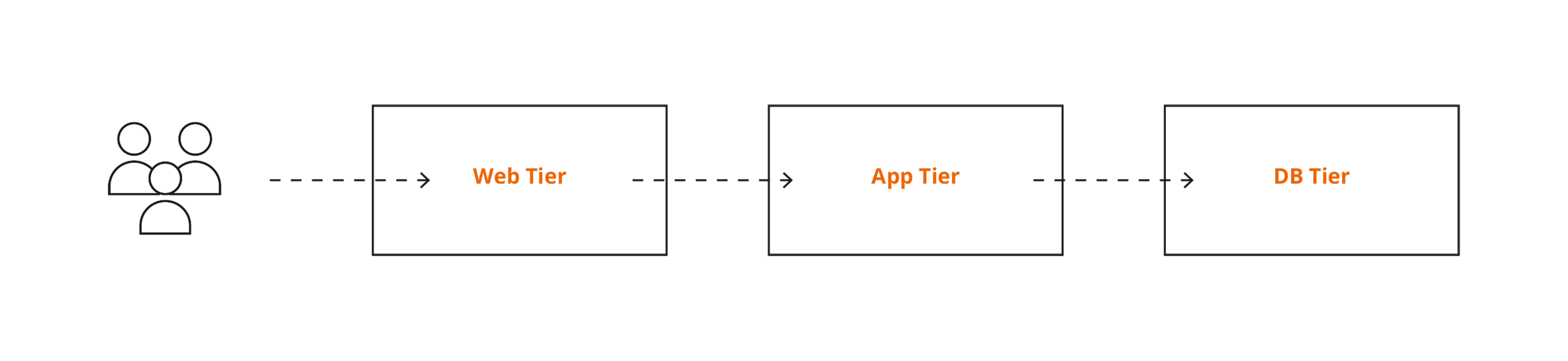 aws-cloud-1