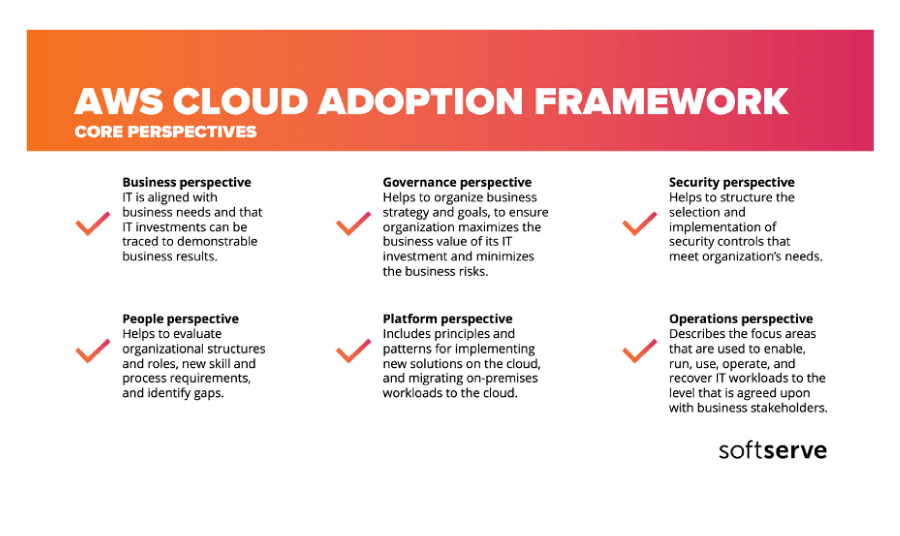 aws framework