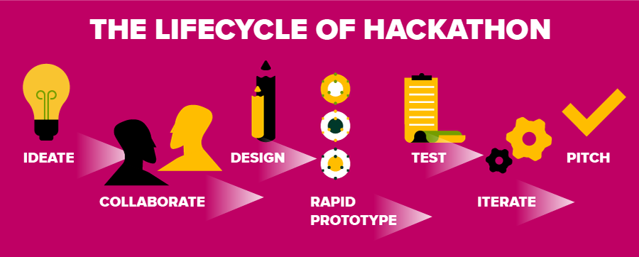 banking-innovation-hackathon-life