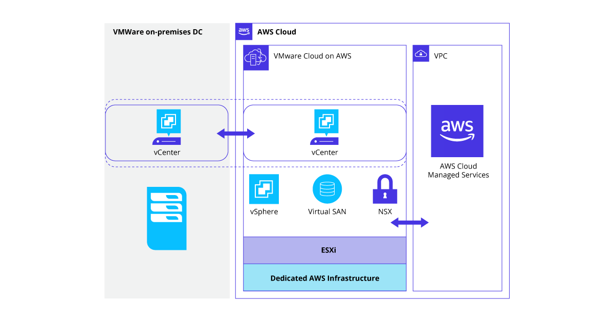 benefits-of-aws-hybrid-solutions-healthcare