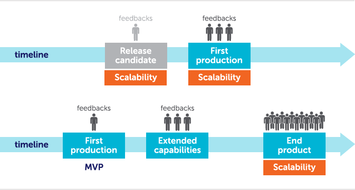 big-data-project-roadmap