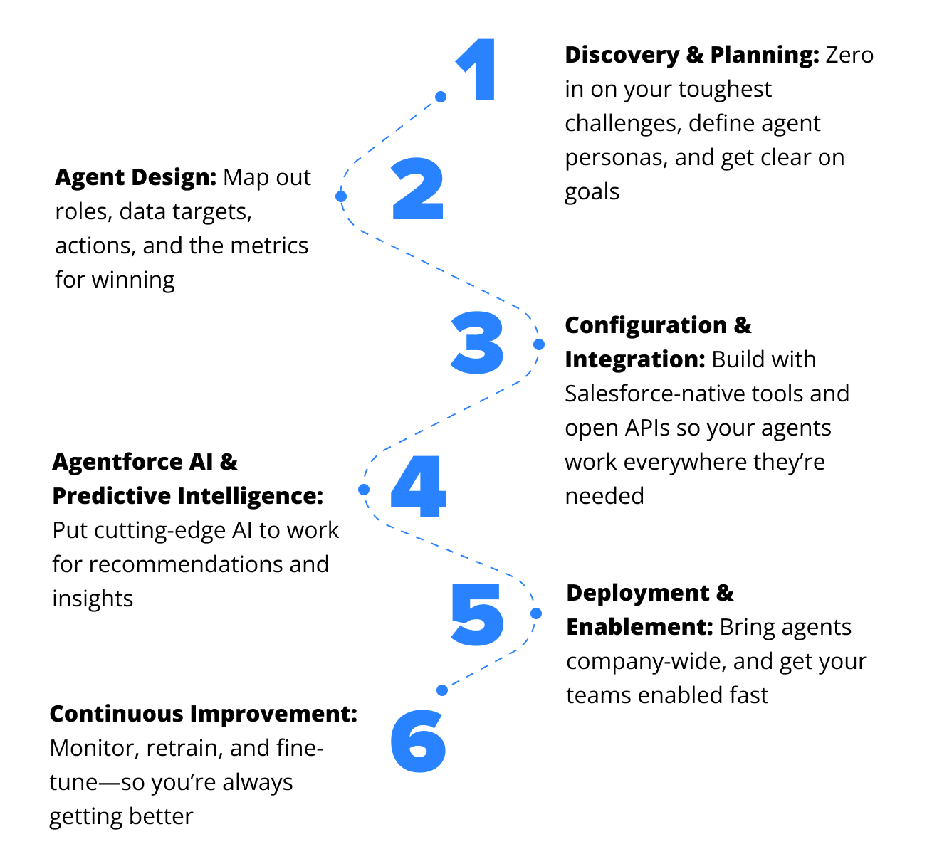 Your Path to Building and Launching Agents