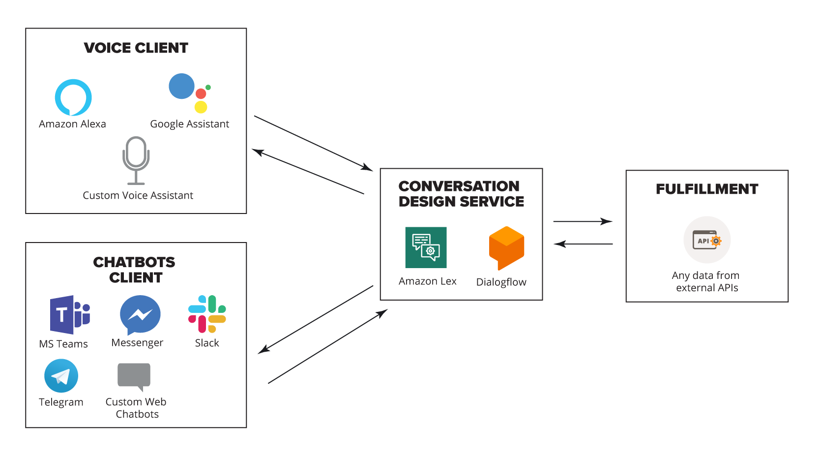 chatbot-blog-1-integration-workflow