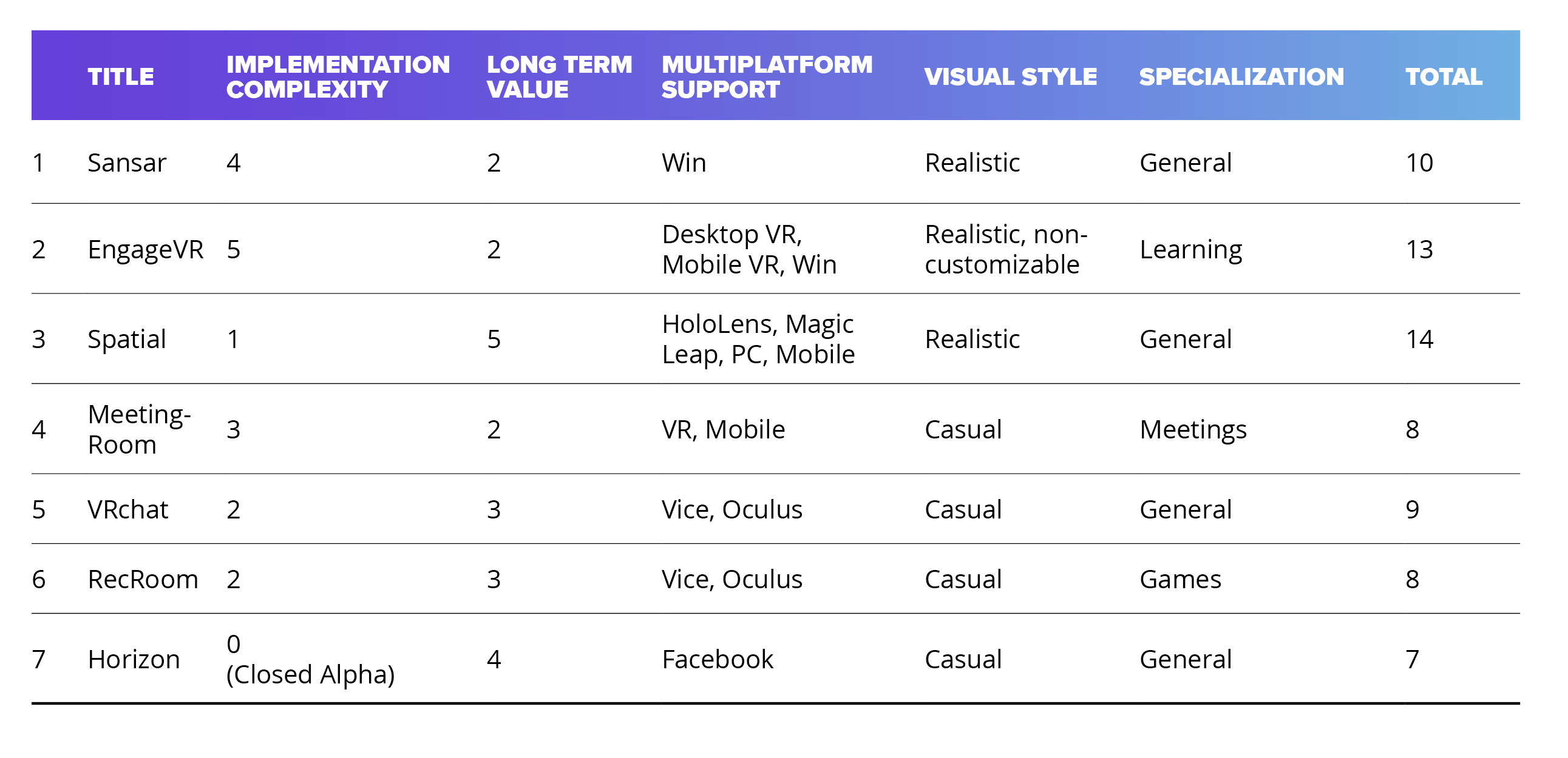 collaborative-platforms-table