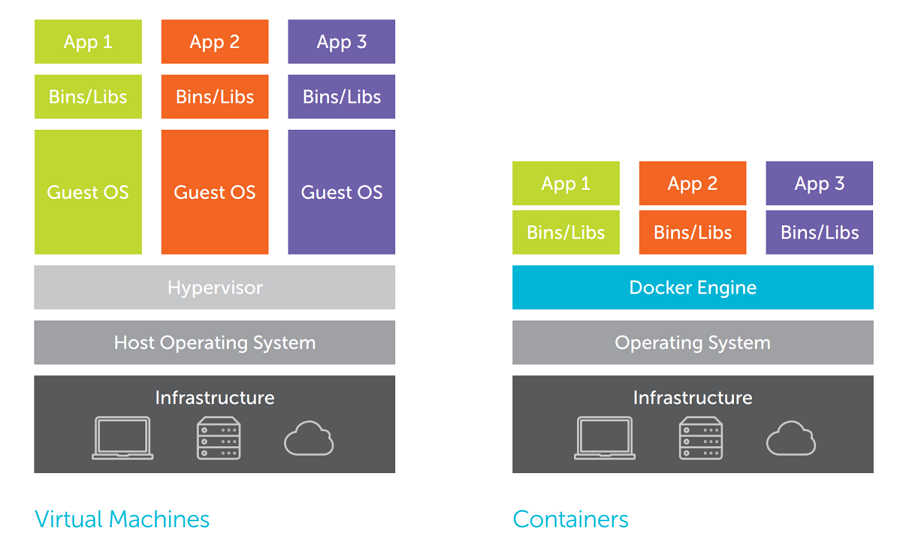 containers-security-virtual-machines