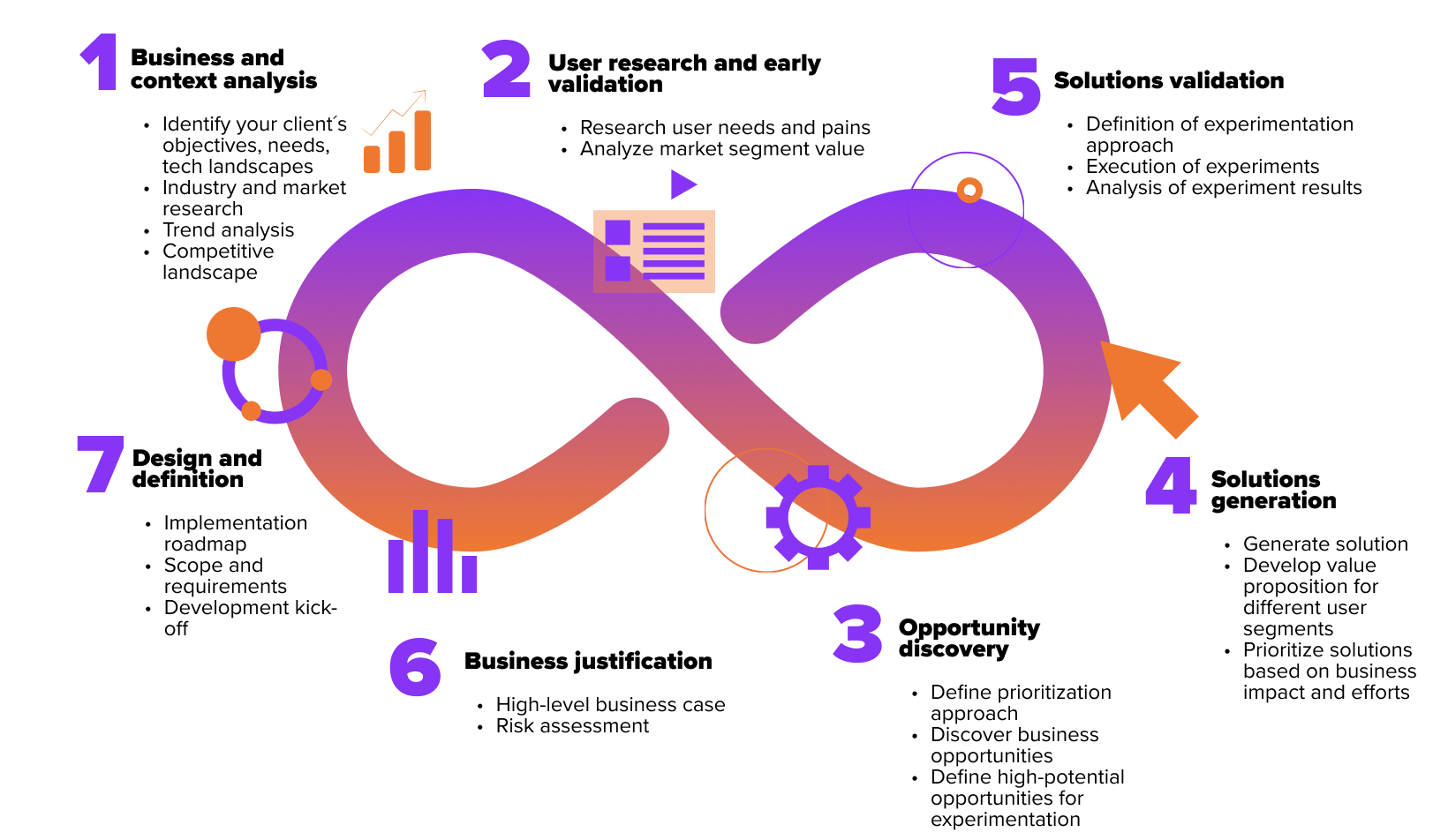 Experimentation and Validation Approach