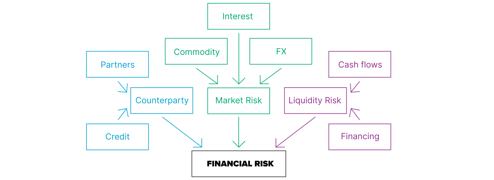 Credit Risk Graphic 1