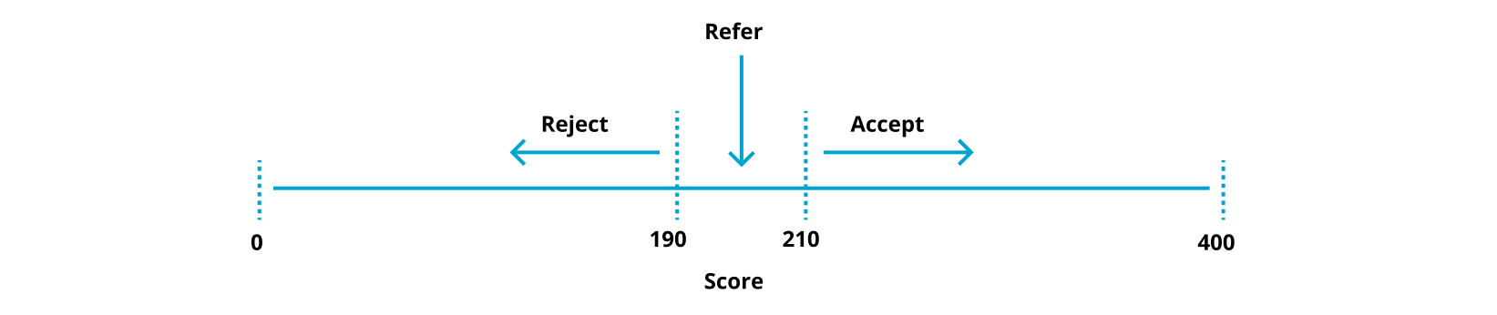 Credit Risk Graphic 3