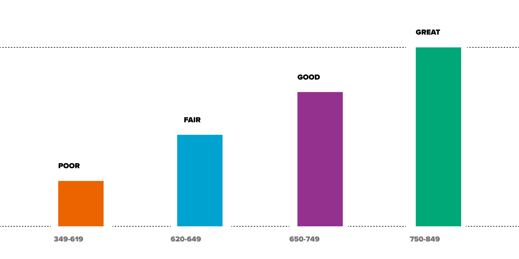 Credit Risk Graphic 4