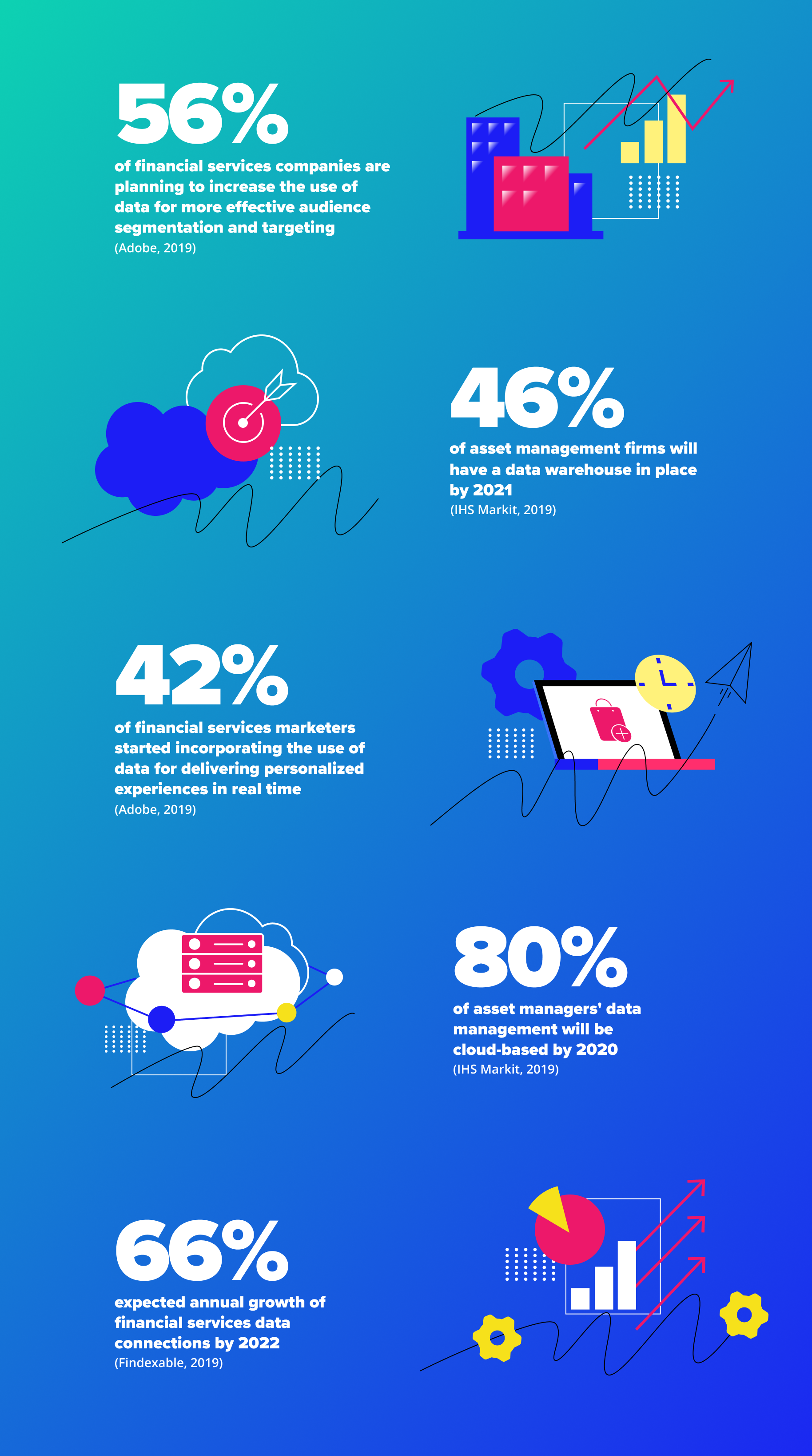 data-management-financial-services-infographics-softserve