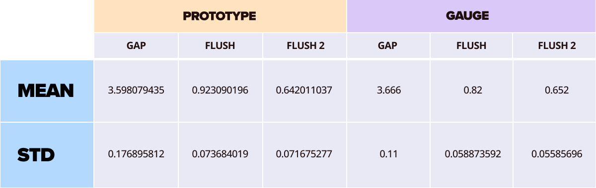 table information