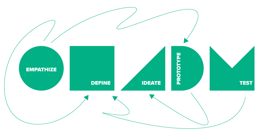 design-thinking-standard-3
