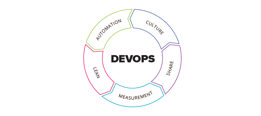 devops-calms