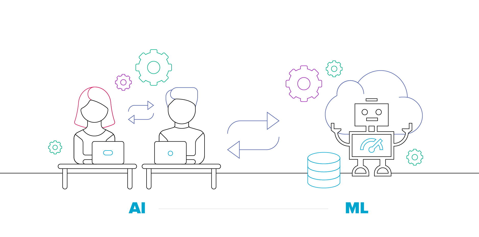 difference-ai-ml