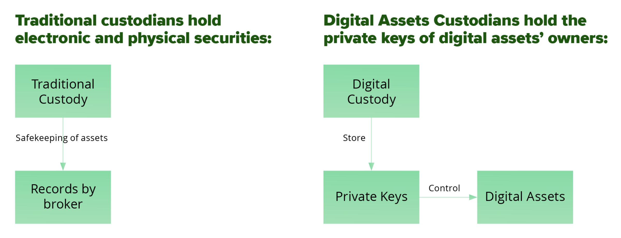 Authentication