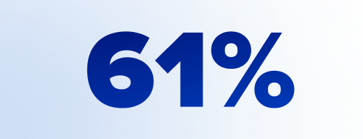 61%