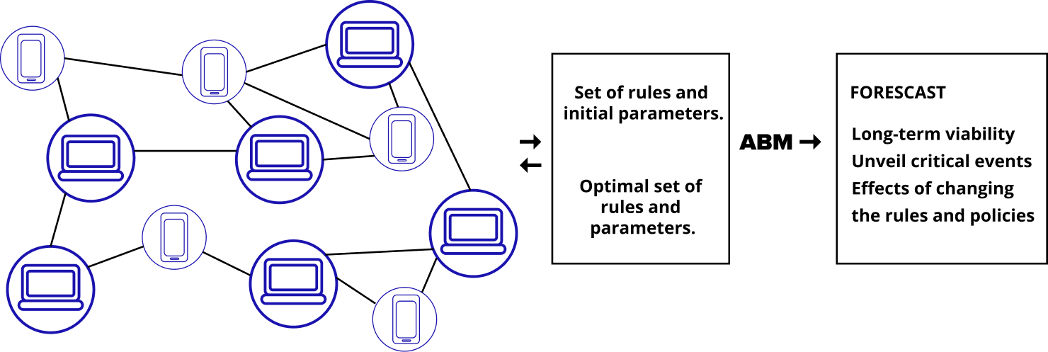 Graph 2