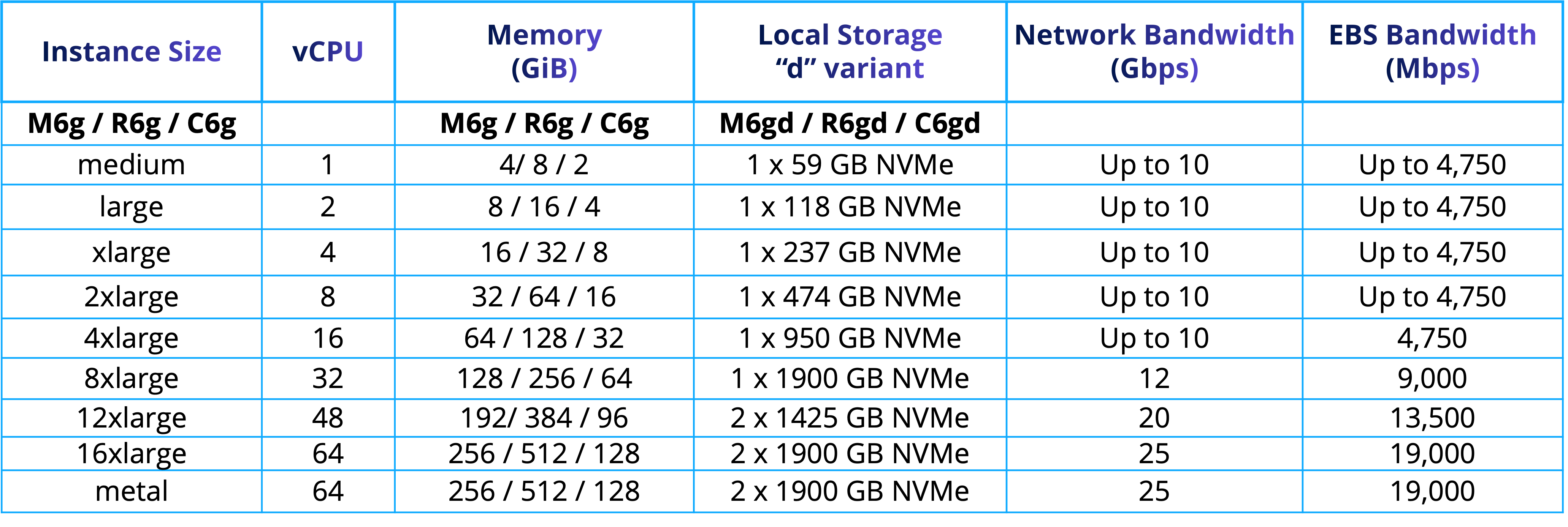 Cost Chart