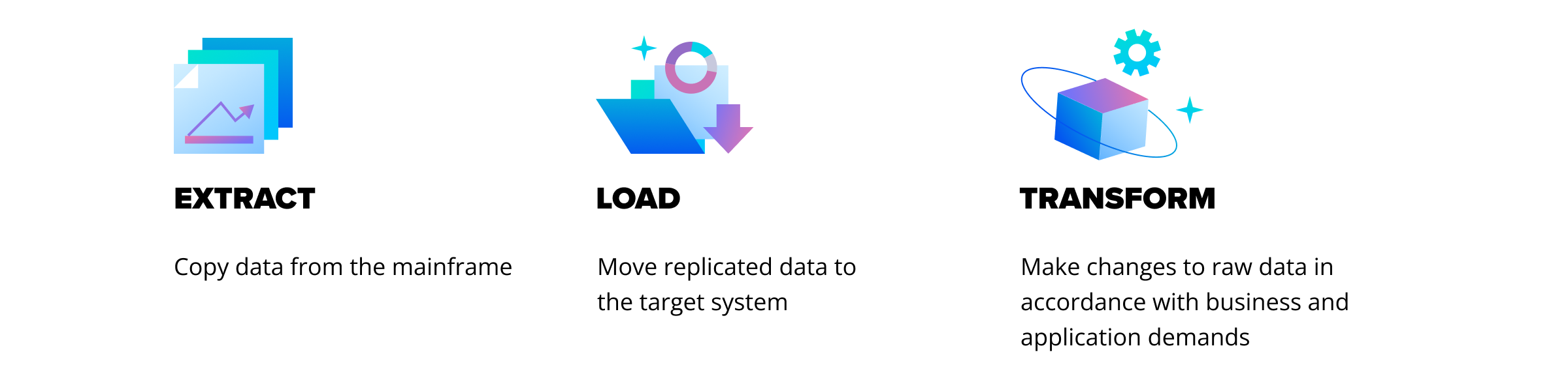 Cloud Mainframe