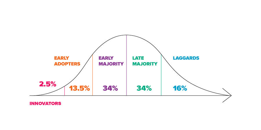 future-of-ehr