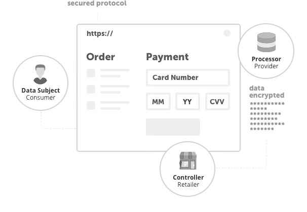 gdpr-payment-encryption