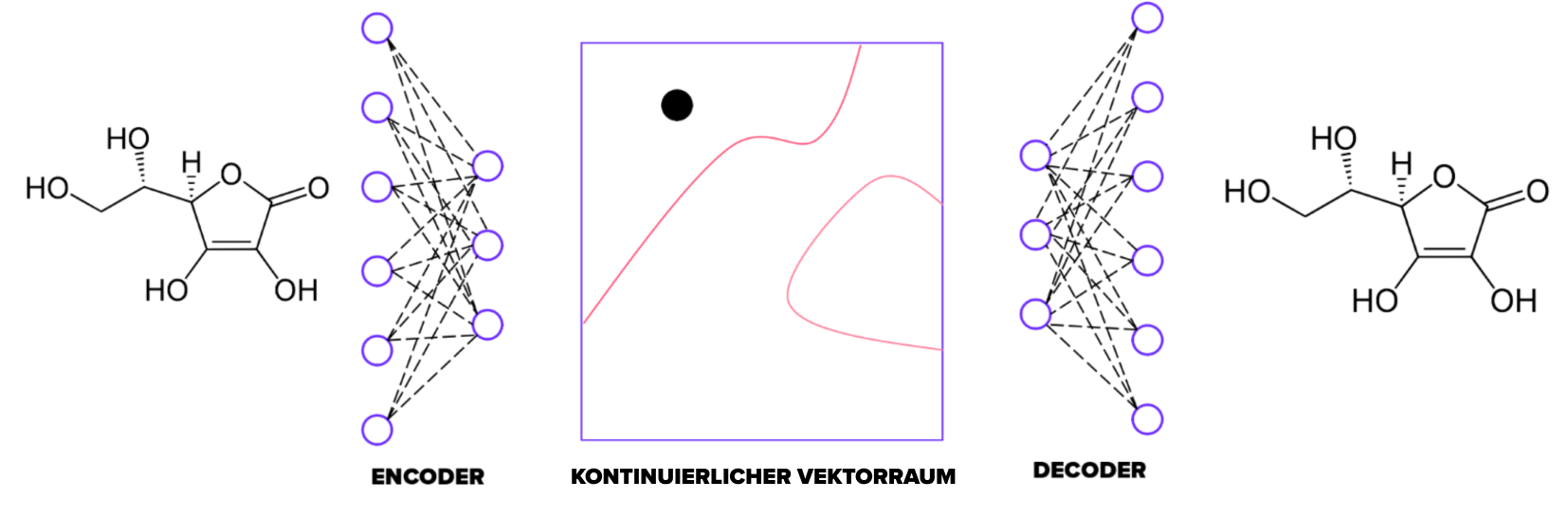 Generate new molecules image