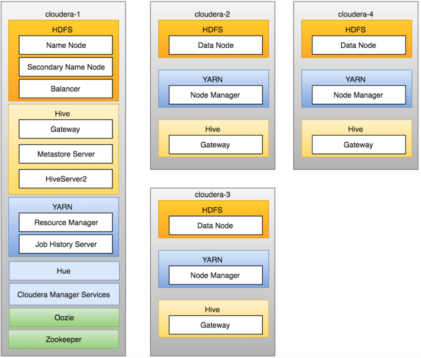 hadoop-cloudera-11