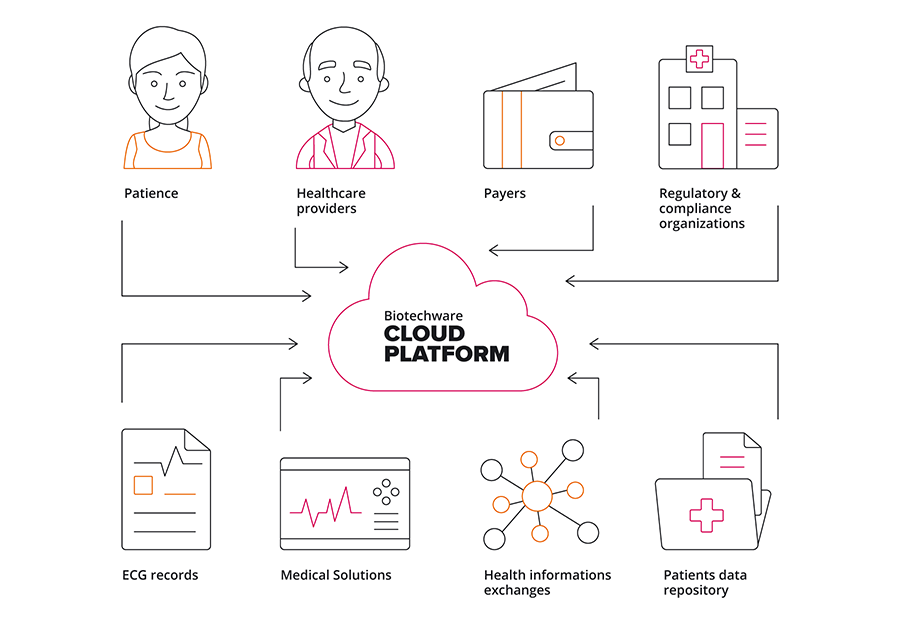 healthcare-ai-ml