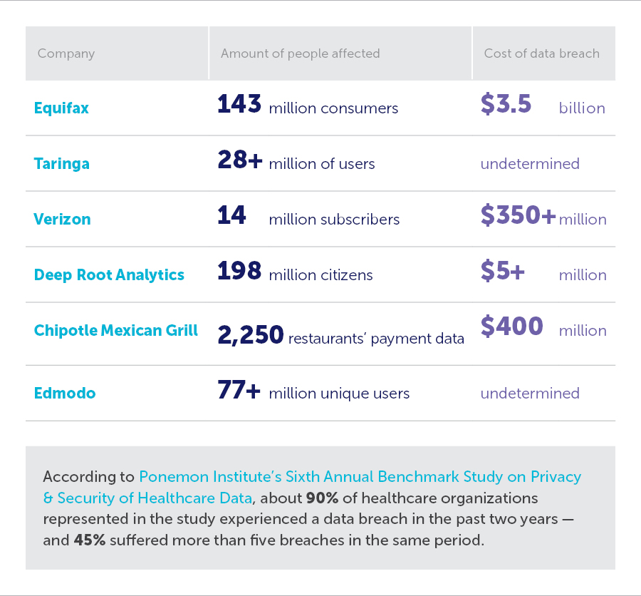 healthcare-cloud-compliance-infographics