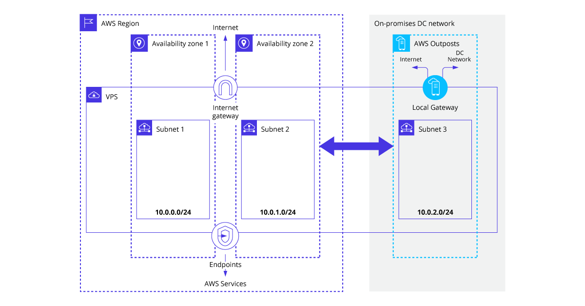 healthcare-compliance-challenges-with-aws-figure