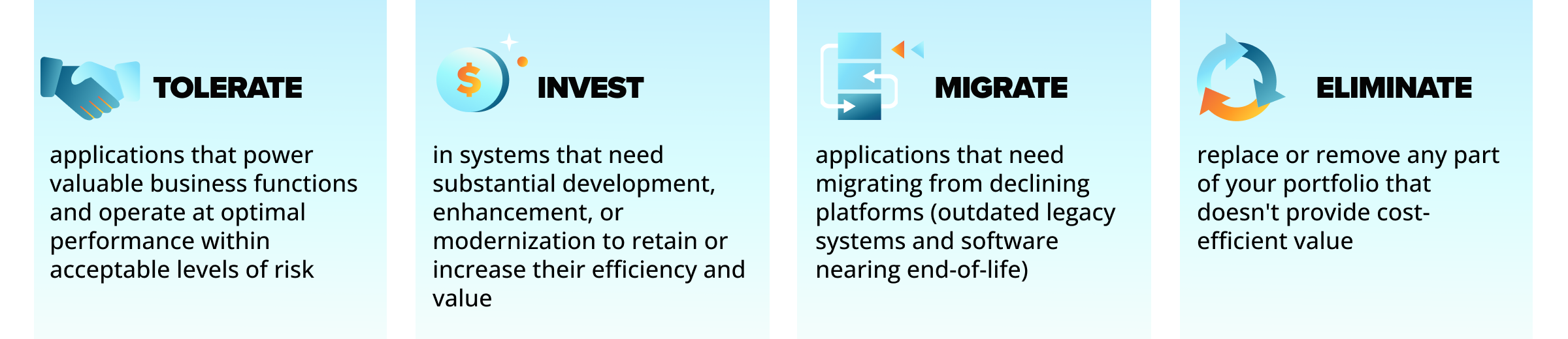 Gartner's Time Model