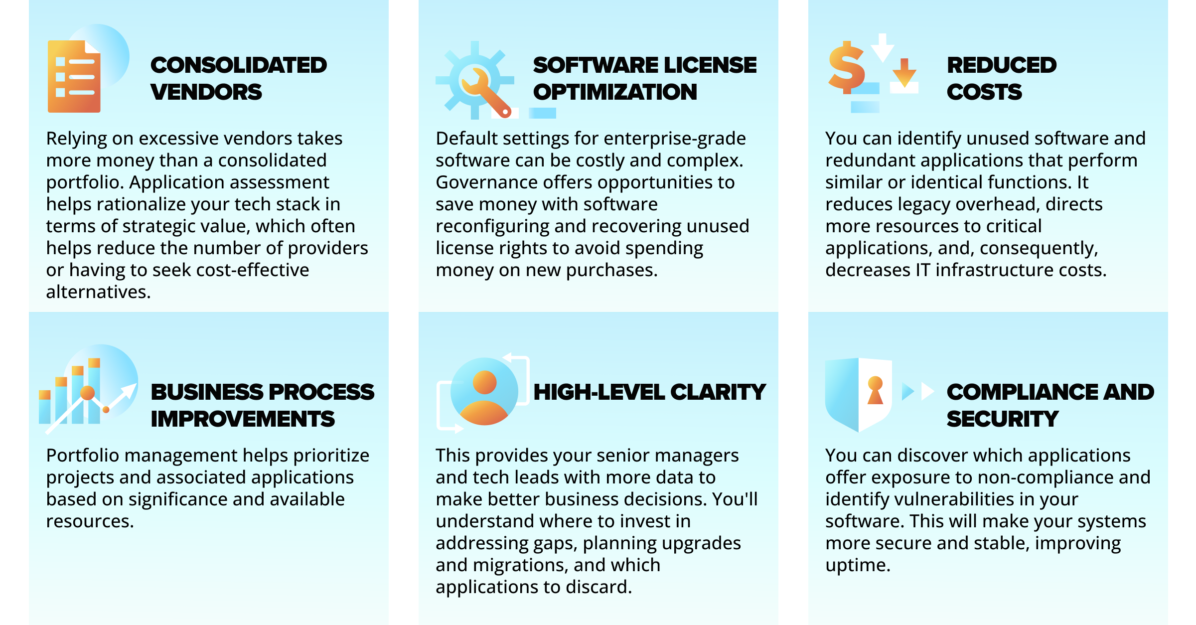 Portfolio Modernization Benefits