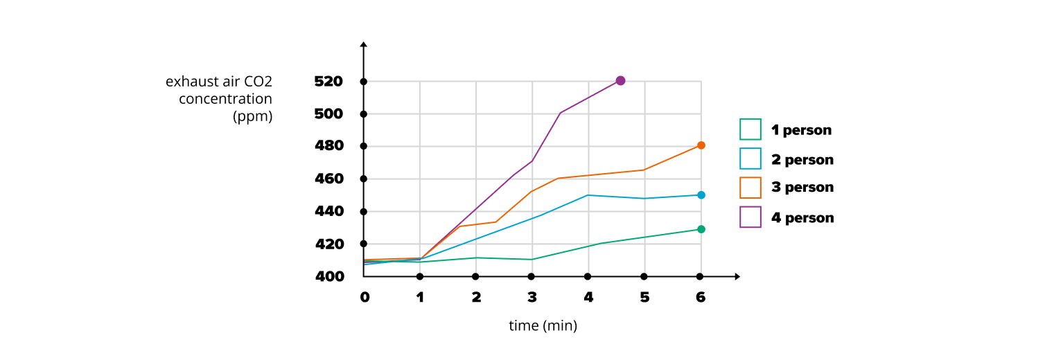 How Occupancy Detection Works