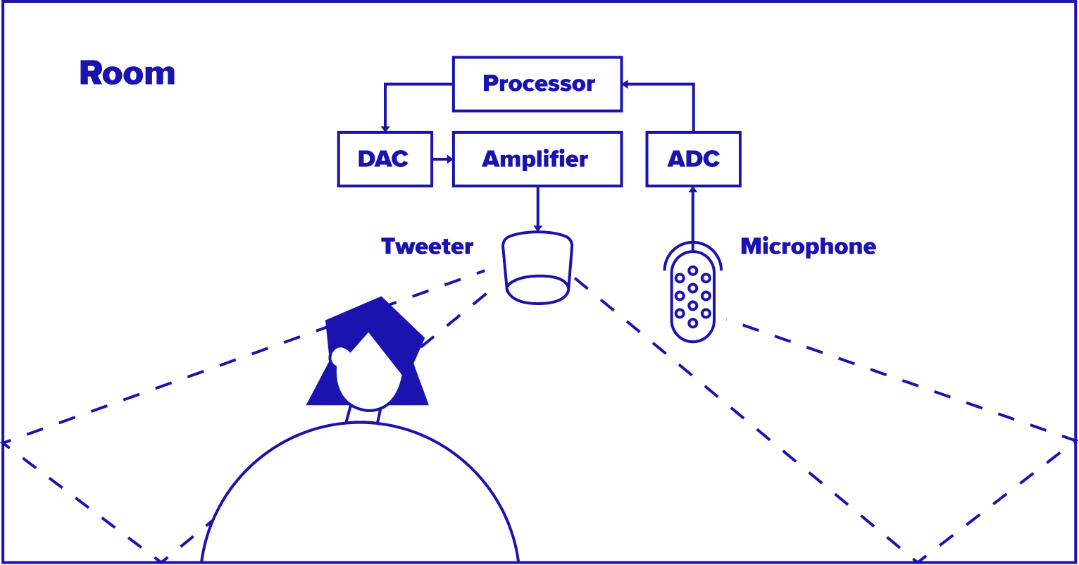 Occupancy detection sensors