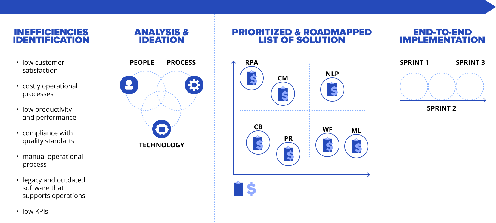 Operational Efficiency