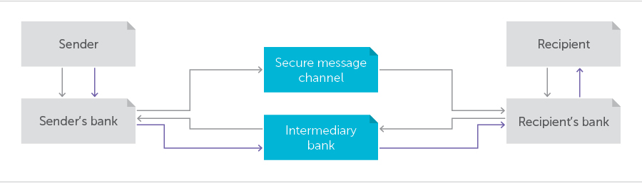 iot-blockchain-1