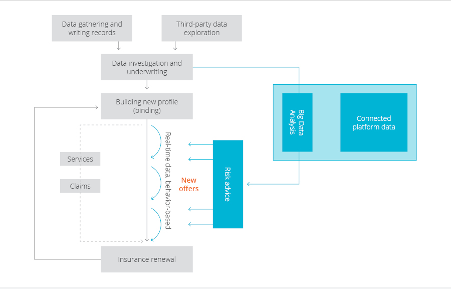 iot-smart-insurance