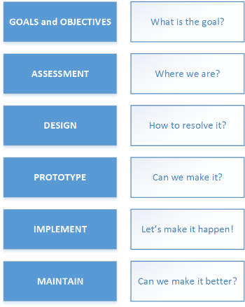 it-operations-efficiency-improvement-plan