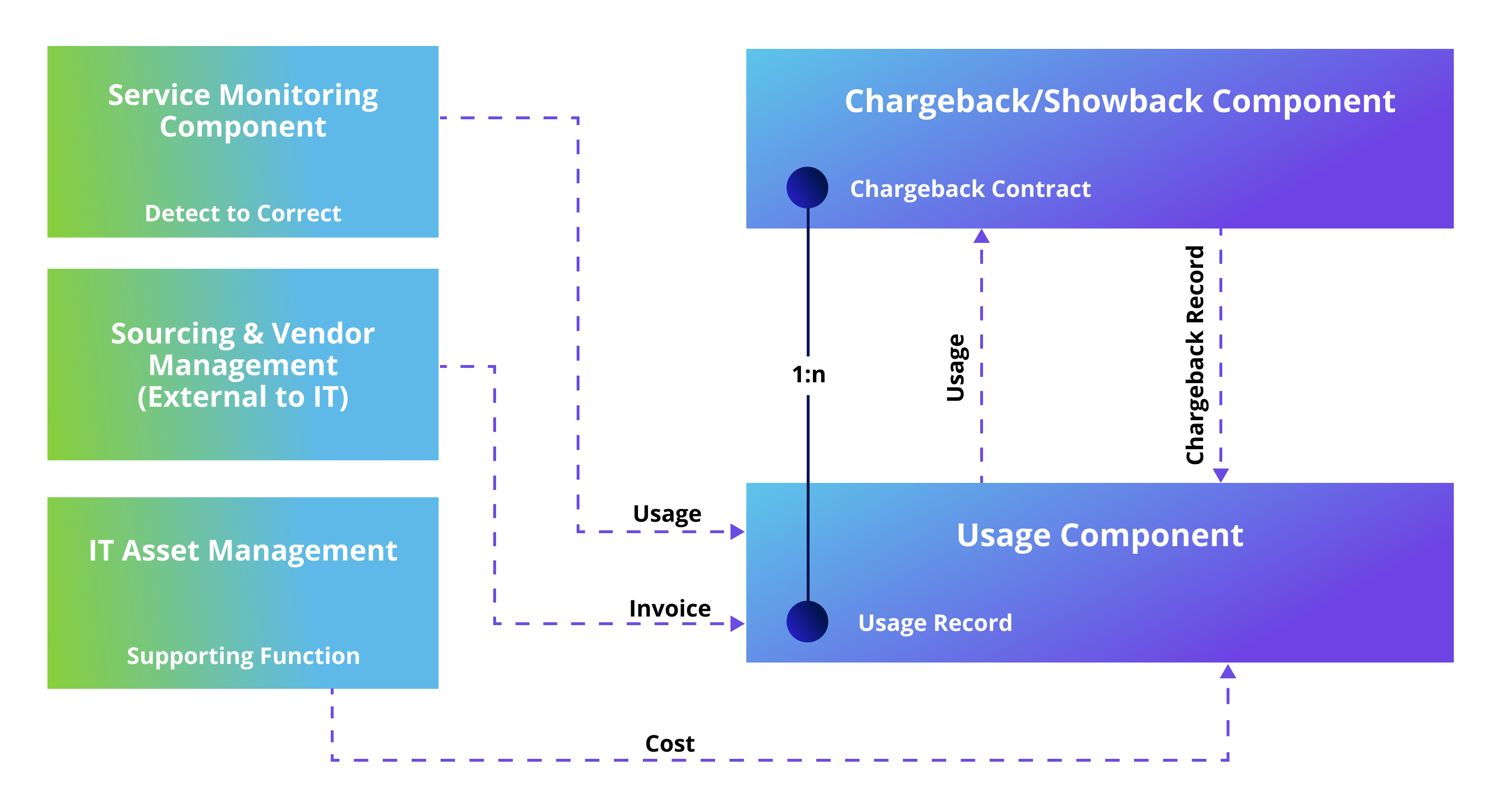 it-smarter-kit-diagram