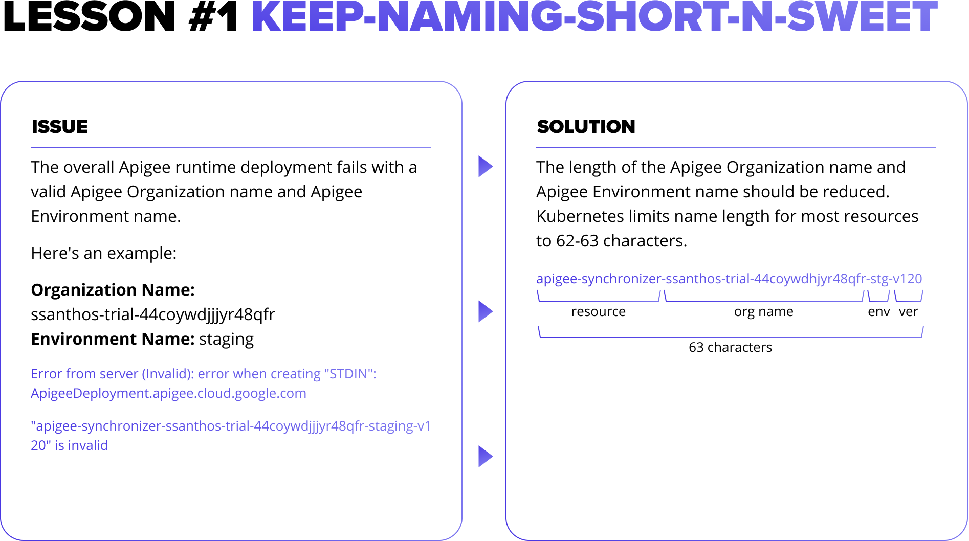 #1: KEEP-NAMING-SHORT-N-SWEET