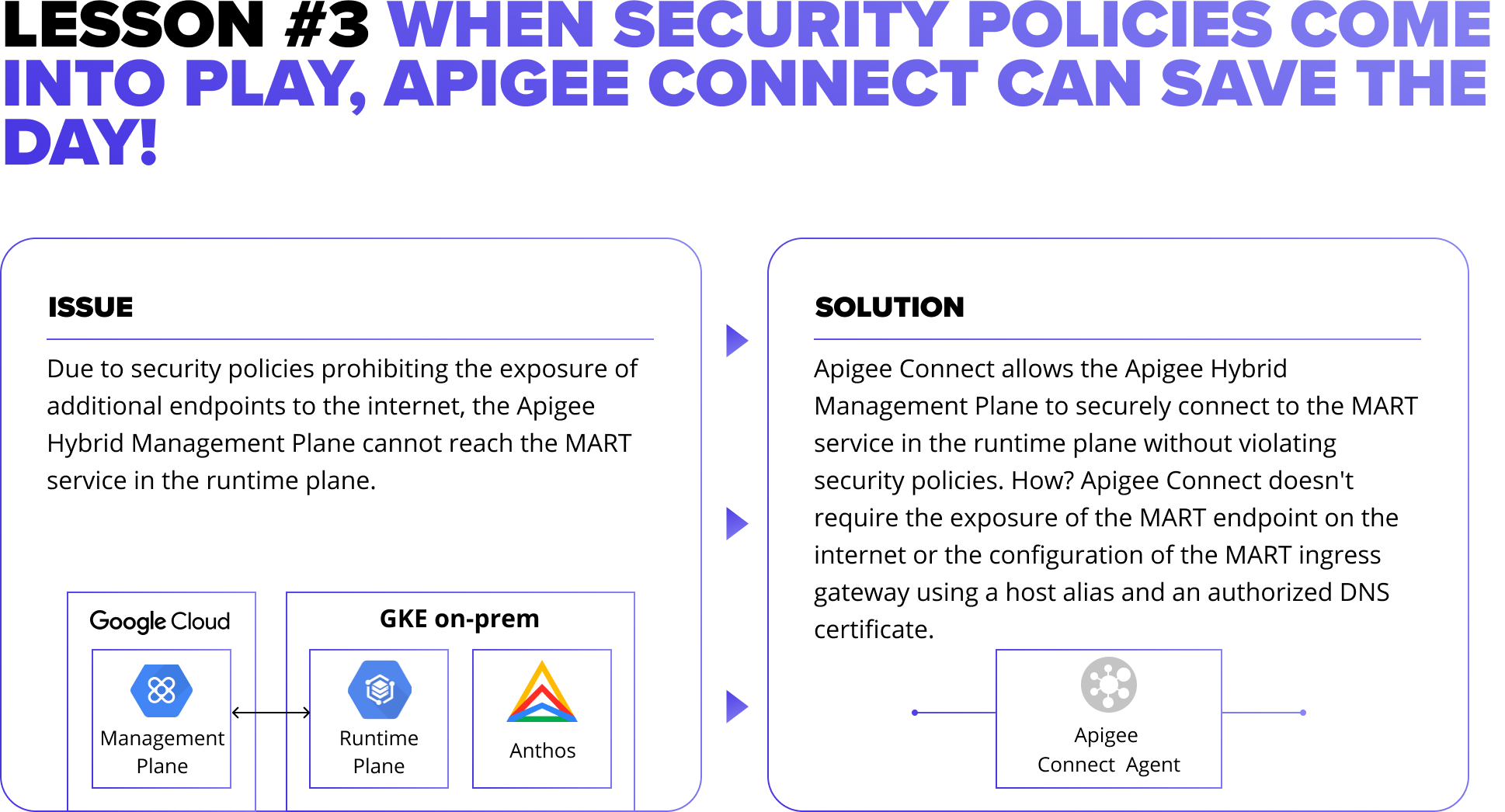 LESSON #3: WHEN SECURITY POLICIES COME INTO PLAY, APIGEE CONNECT CAN SAVE THE DAY!