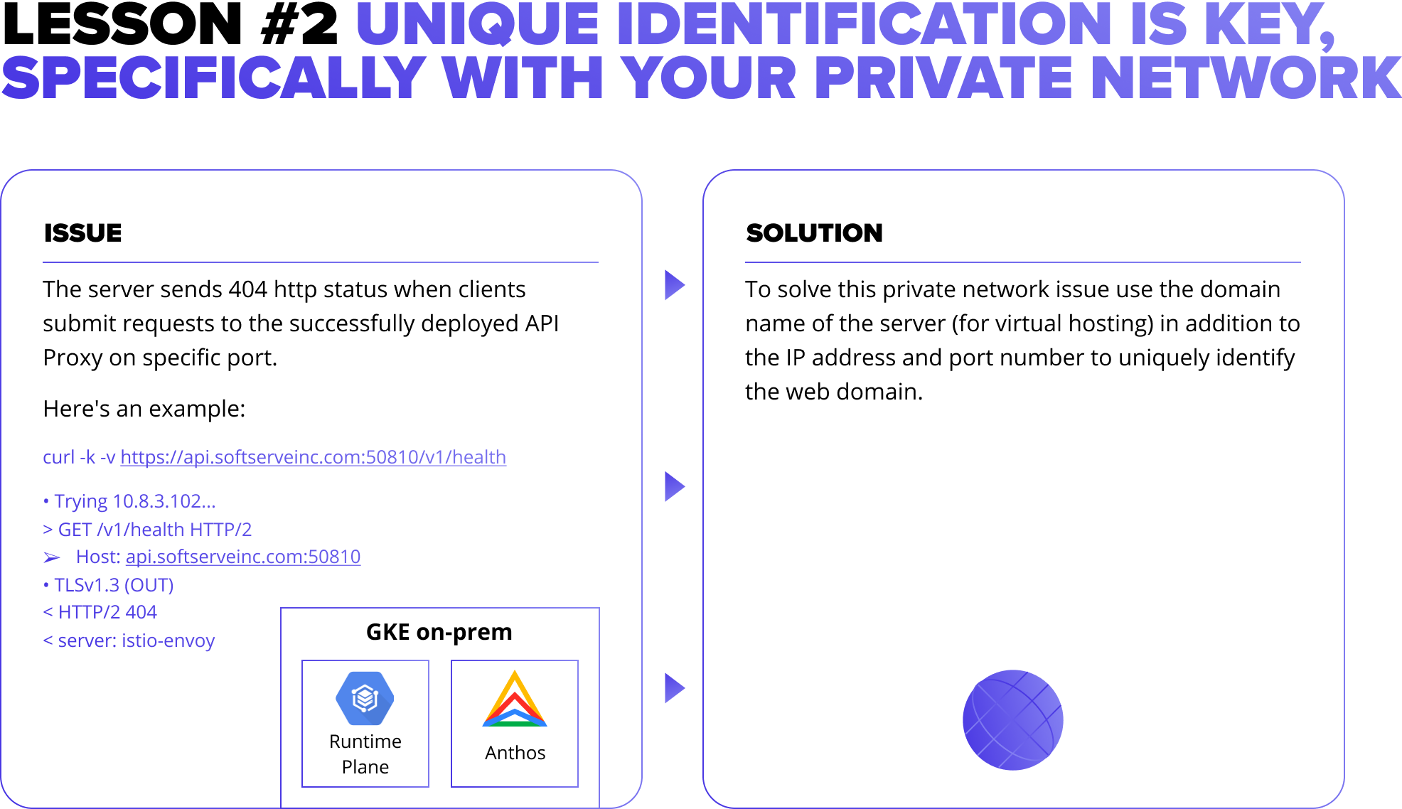 LESSON #2: UNIQUE IDENTIFICATION IS KEY, SPECIFICALLY WITH YOUR PRIVATE NETWORK