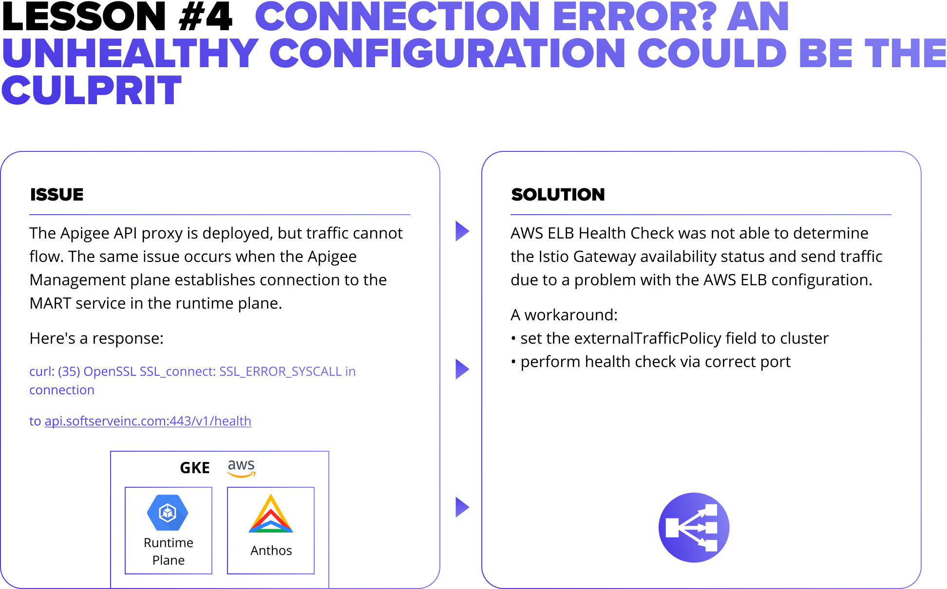LESSON #4: CONNECTION ERROR? AN UNHEALTHY CONFIGURATION COULD BE THE CULPRIT
