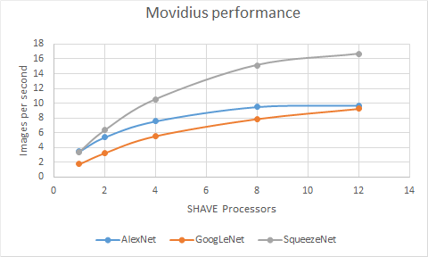 movidius-1